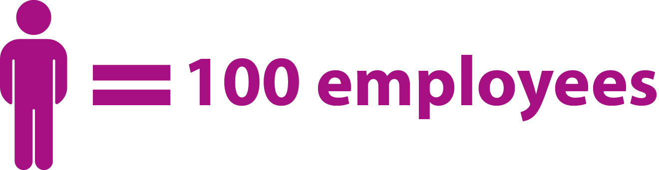 infographic-100-employees.png
