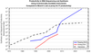 DNA Synthesis and Sequencing Costs and Productivity for 2025 — synthesis