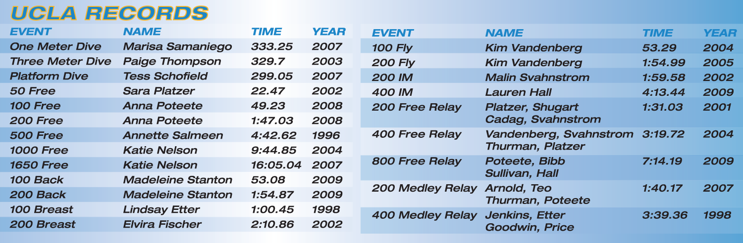 RECORDS BOARD