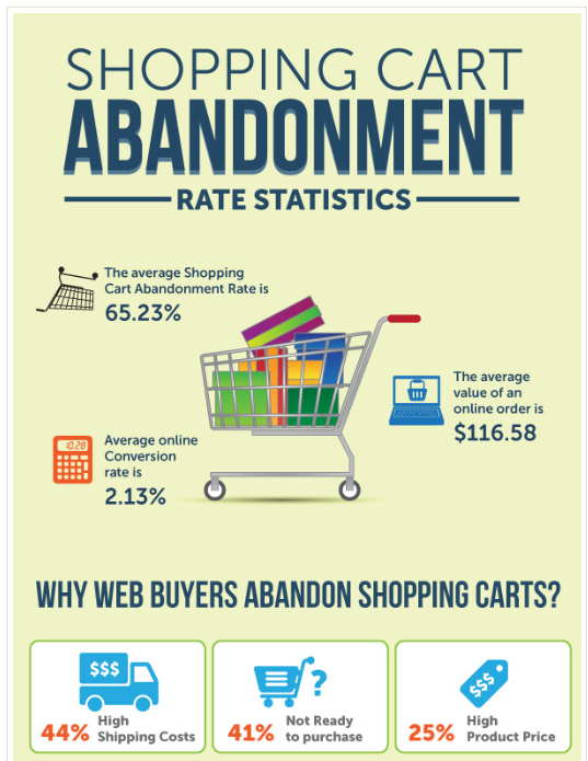 magento-shopping-cart-abadonment