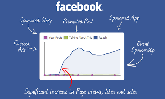 Facebook Ads.png