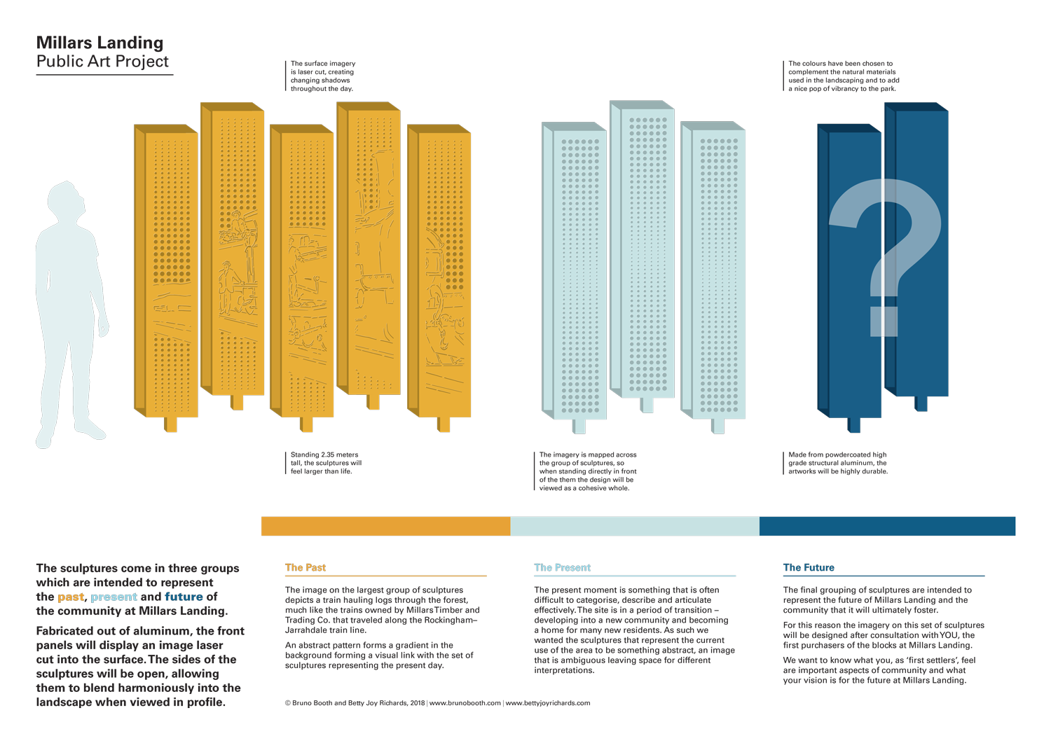 Millars-Landing_Public-Art-Project_A2-Display-Board#print.png