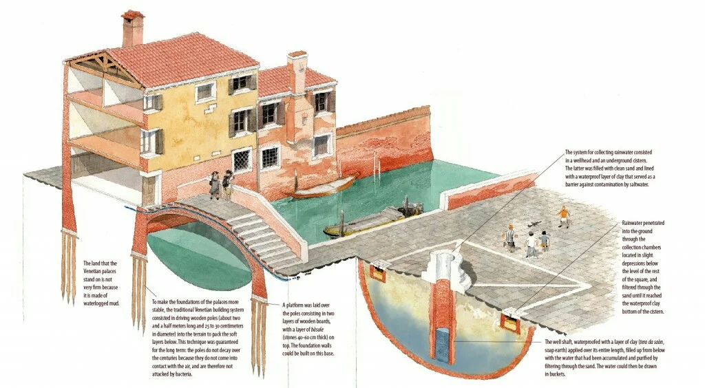 Ingeniería de Construcción en Venecia