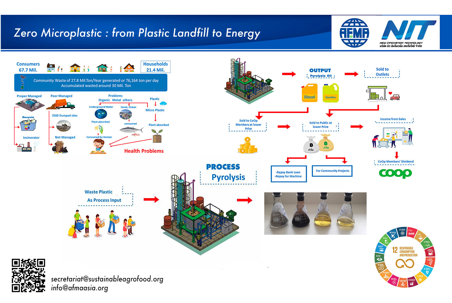 landfill to energy.jpg