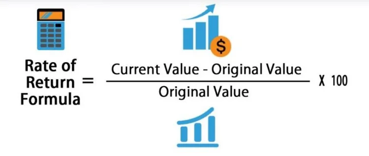 Investment Performance | Everything Worth Knowing