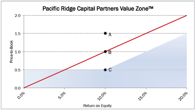 2011-08-chart.jpg