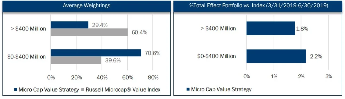 19Q2 MCV Mkt Cap Chart.jpg