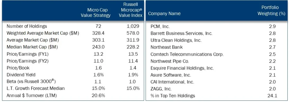 19Q2+Characteristics+and+Top+Ten+Holdings.jpg