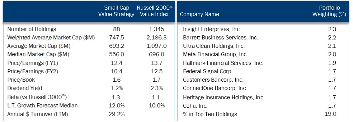 19Q2 SCV Characteristics and top ten holdings.jpg