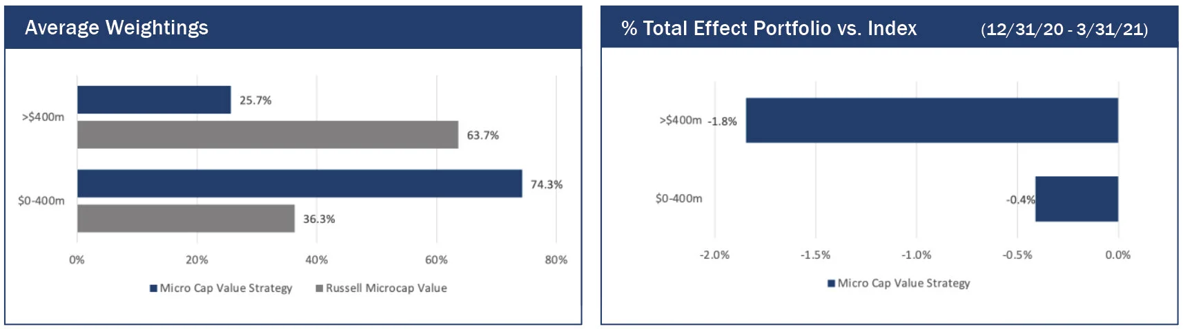 MCV 04  Style Analysis.jpg