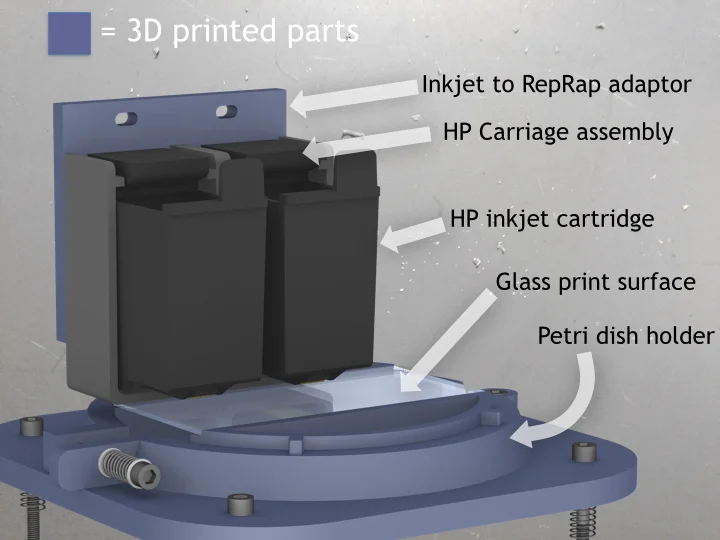 Custom hardware was designed to support the precise testing of multiple print mediums, all of this new hardware was 3D printed.