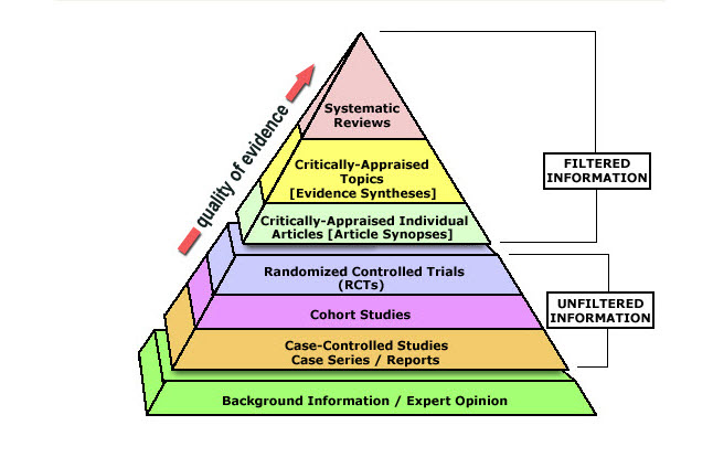 Diagram from the Walden Universty