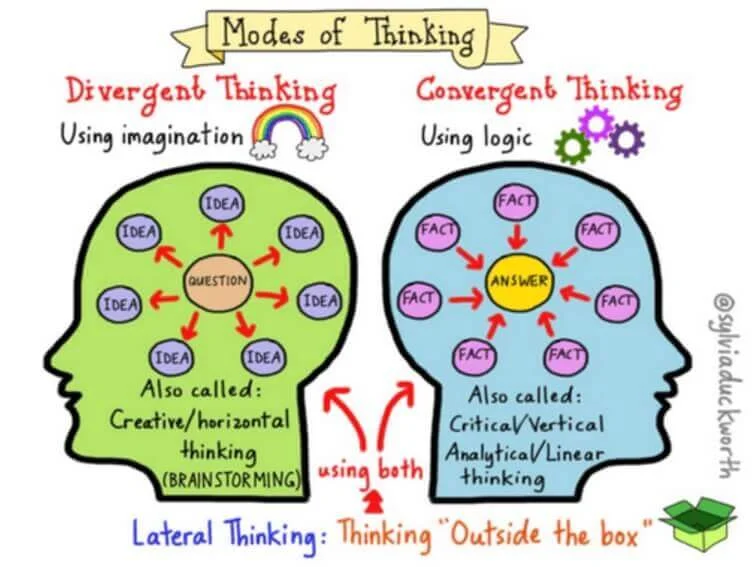 Divergent thinking.jpg