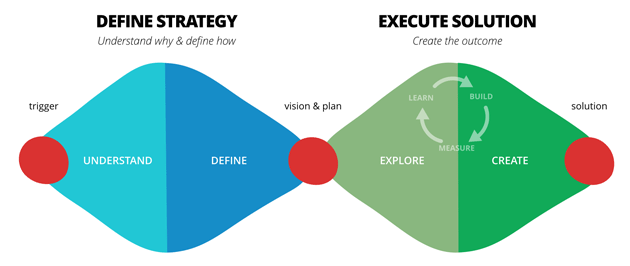 Image credit: Thoughtworks.com