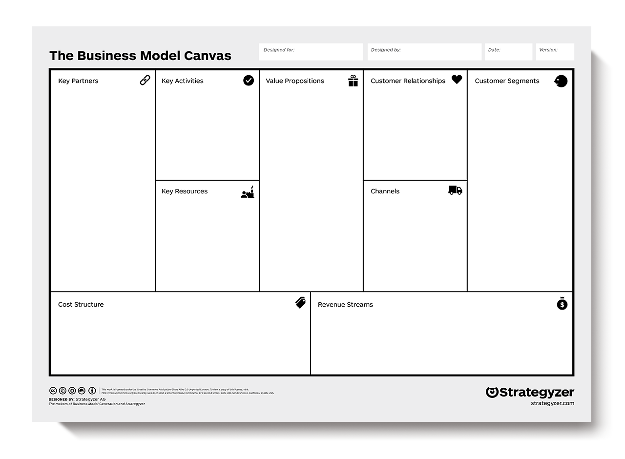Image Credit: Business Model Canvas by Strategyzer