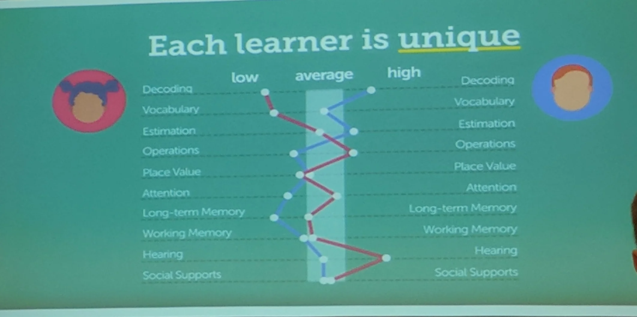 Graphic shared by the Digital Promise team during our Learner Variability Challenge Collaborative meeting. 