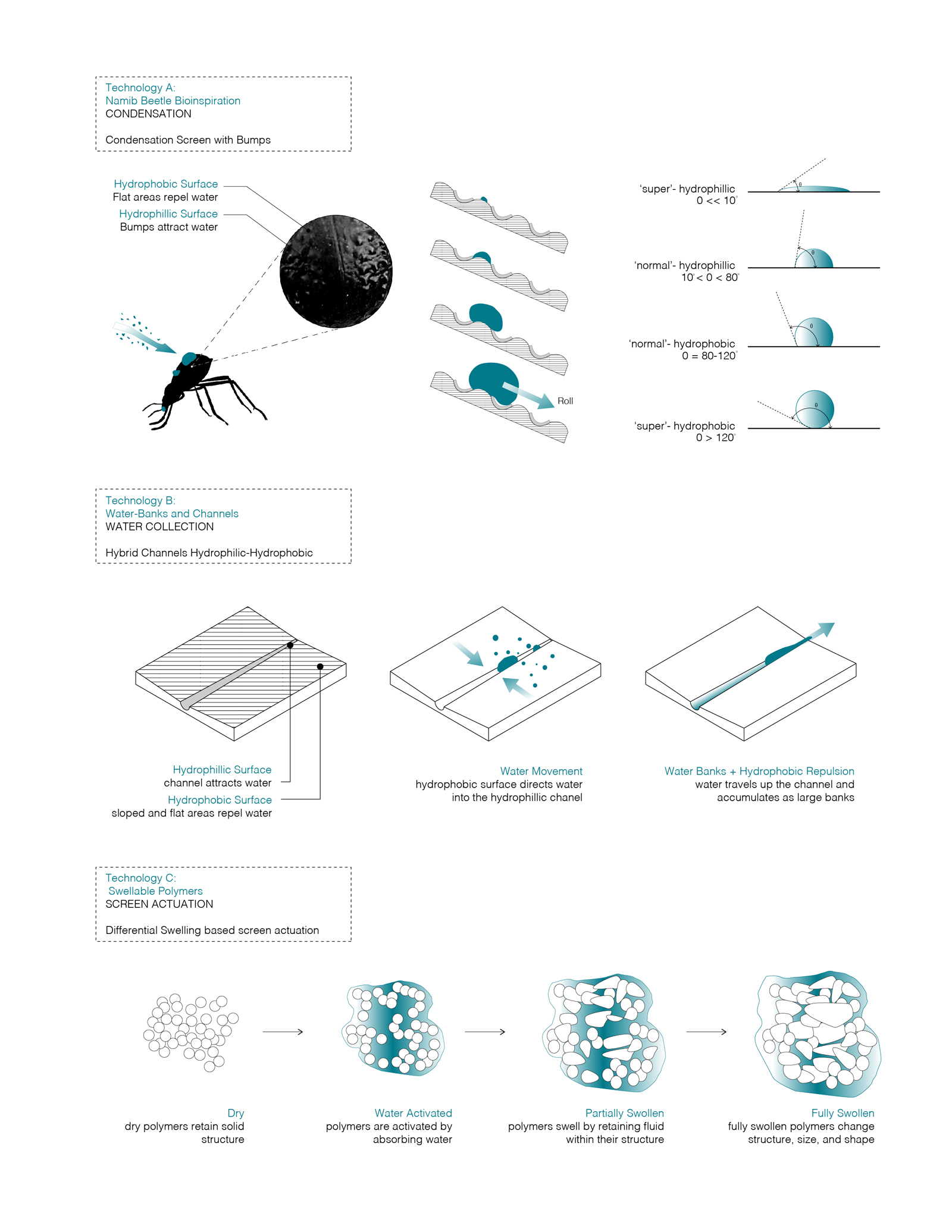 rheotile_technology-01.jpg