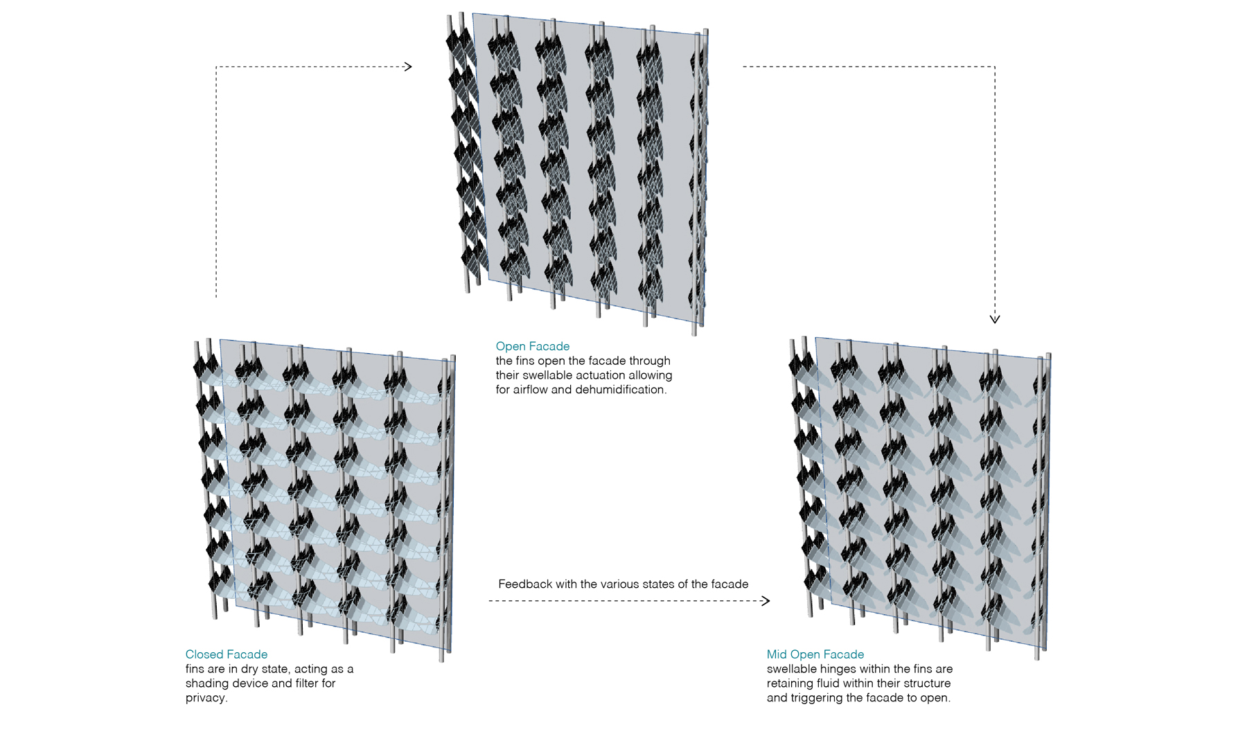 Rheotile modular panel (stamped aluminum panel and 3D printed fin) aggregated as a facade system, assembled with copper pipes and powered through solar panels and water pump.