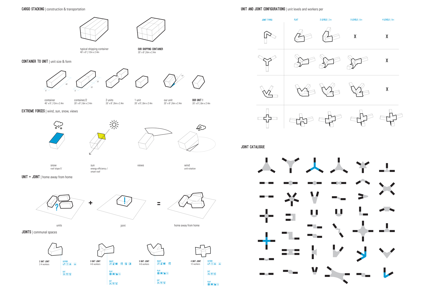 Concept Diagrams