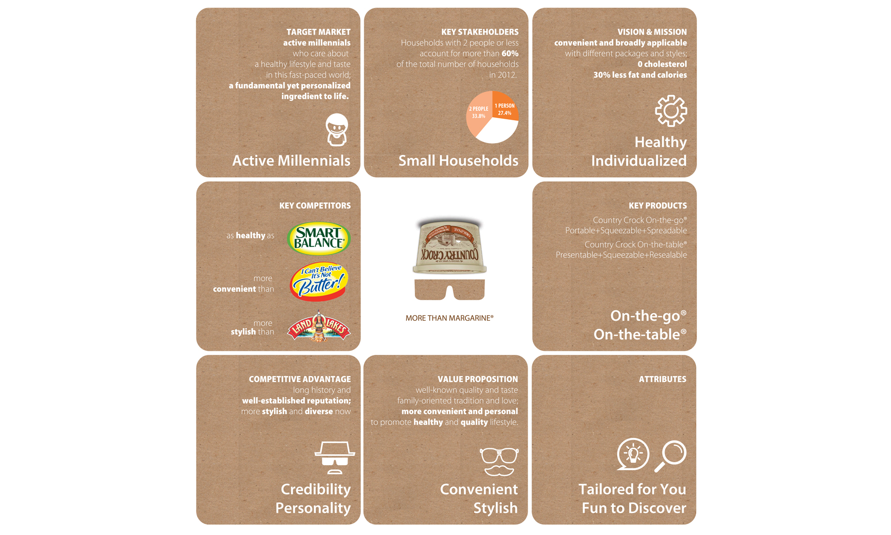 Brand Brief