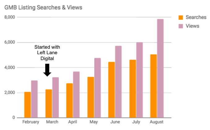 Flirt-GMB Listing Searches and Views.png