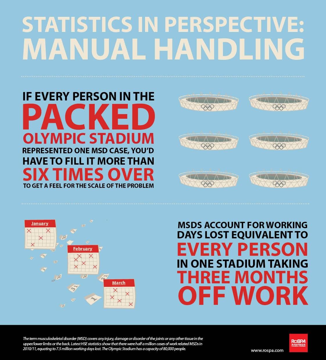 RoSPA manual handling infographic