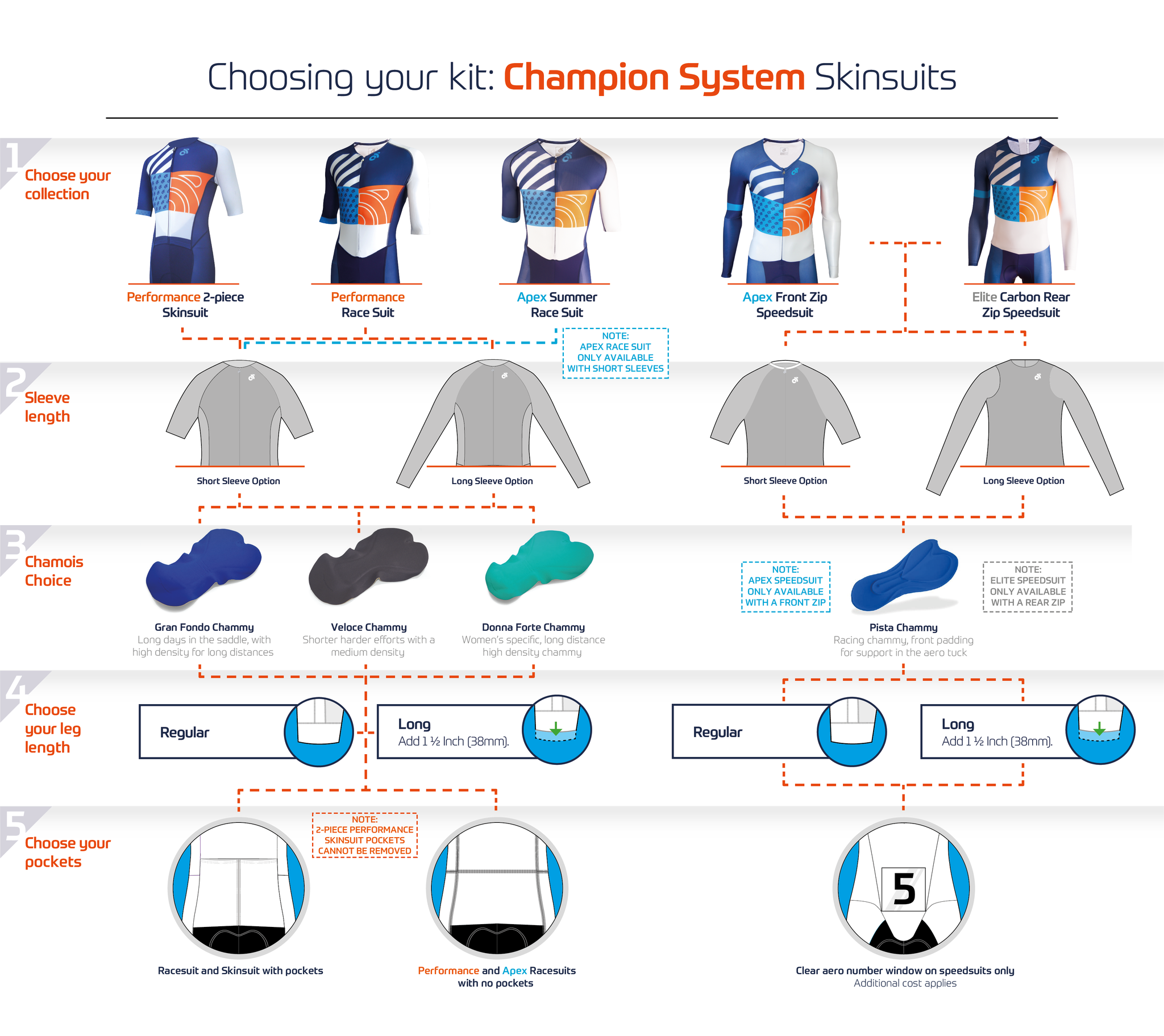 Cycling_-_Product_Guides-skinsuits_Cycling_Skinsuits_Product_Guide_Cycling_Skinsuits_Product_Guide_Cycling_Skinsuits_Product_Guide_2048x2048.png
