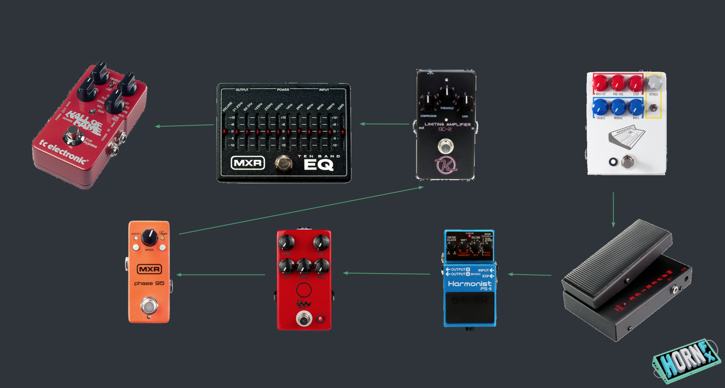 Signal Chain