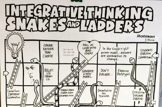 Jason's created his own version of Snakes and Ladders to illustrate his experience with Integrative Thinking.