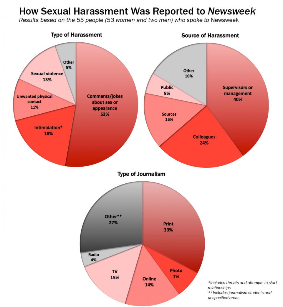 sexual-harassment-charts082216.jpg