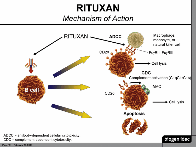 rituxan.gif