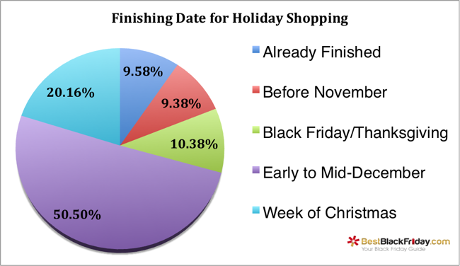 holiday-shopping-season-finishing-date.png
