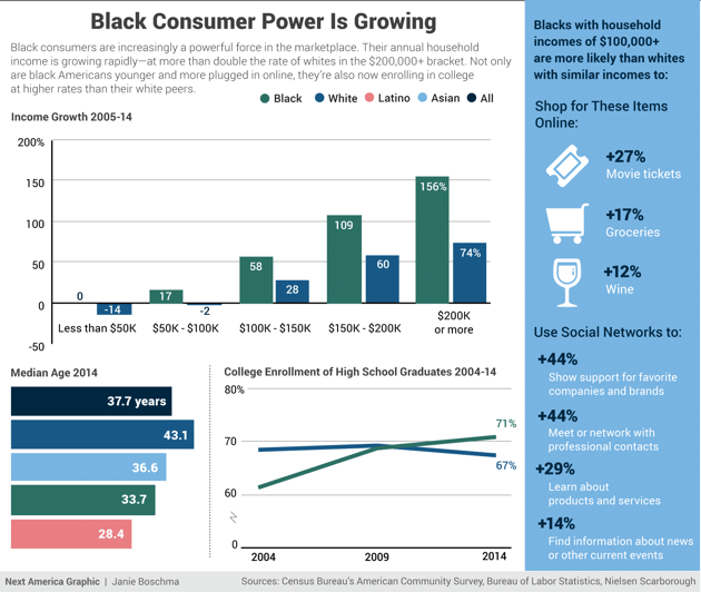 spendingblackconsumers.png
