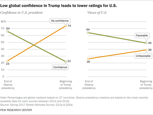 president ratings.png