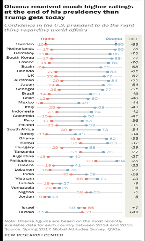 US ratings.png