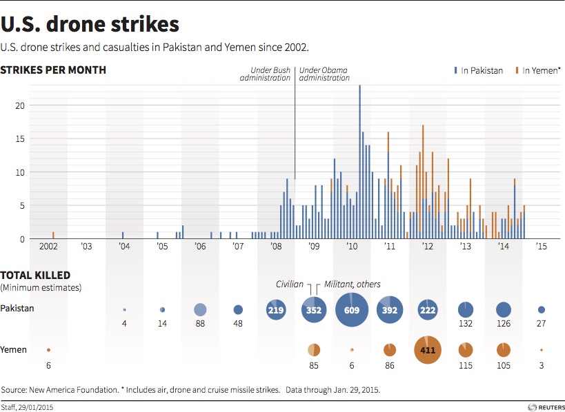 DroneStrikes1.jpg