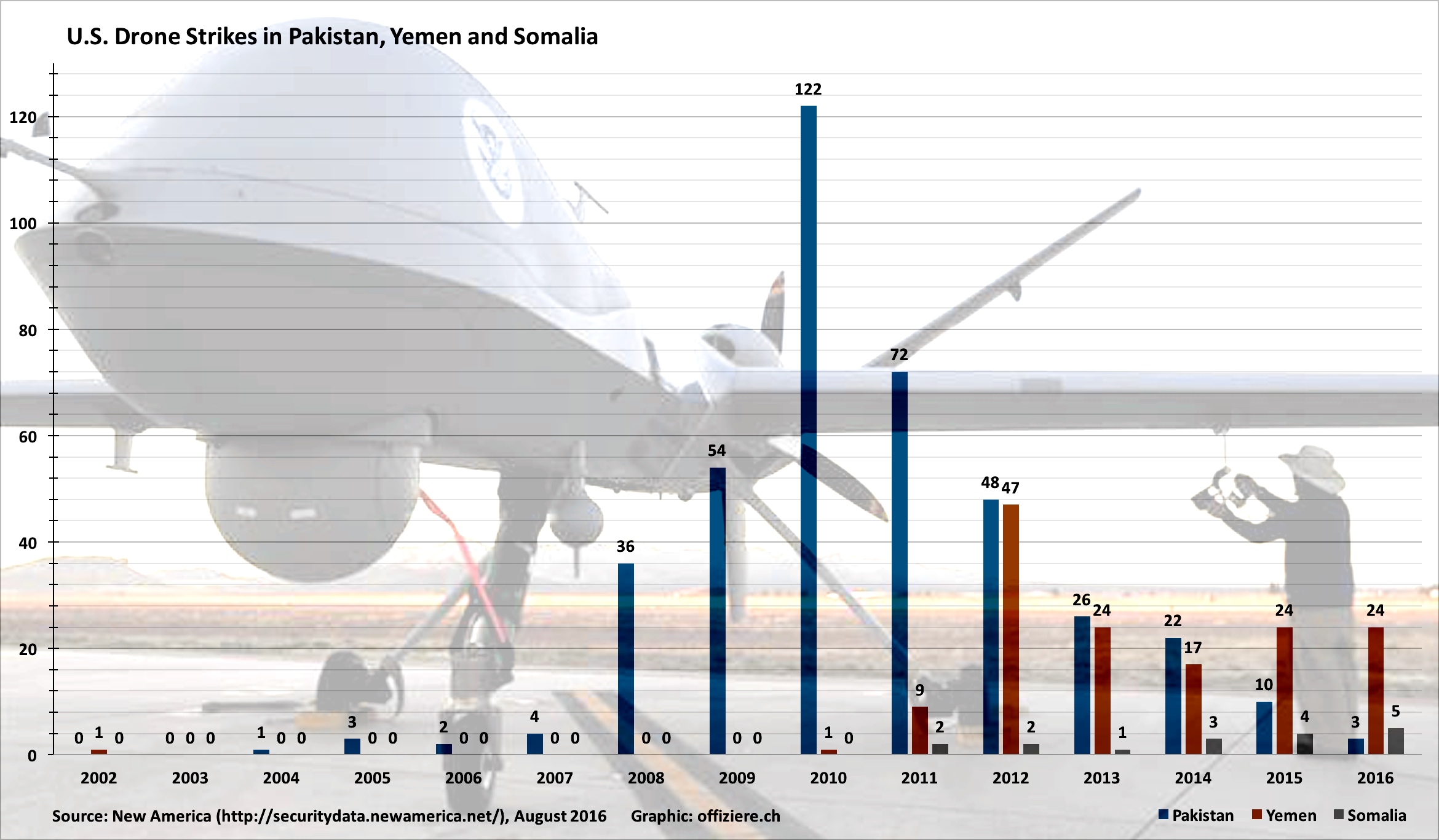 Drone-Strikes-in-Pakistan-Yemen-Somalia.jpg
