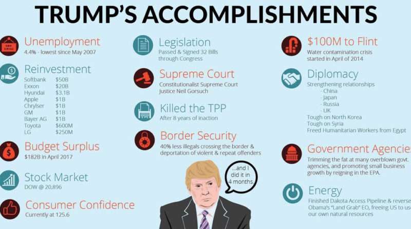 Trump accomplishments.jpg