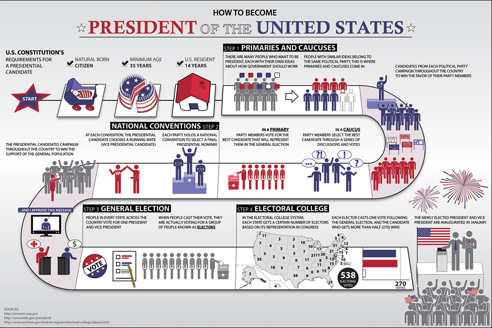 president-chart-dehahs-picture.png