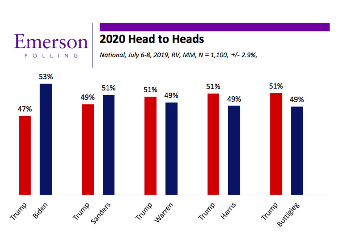 dems polls 3.png