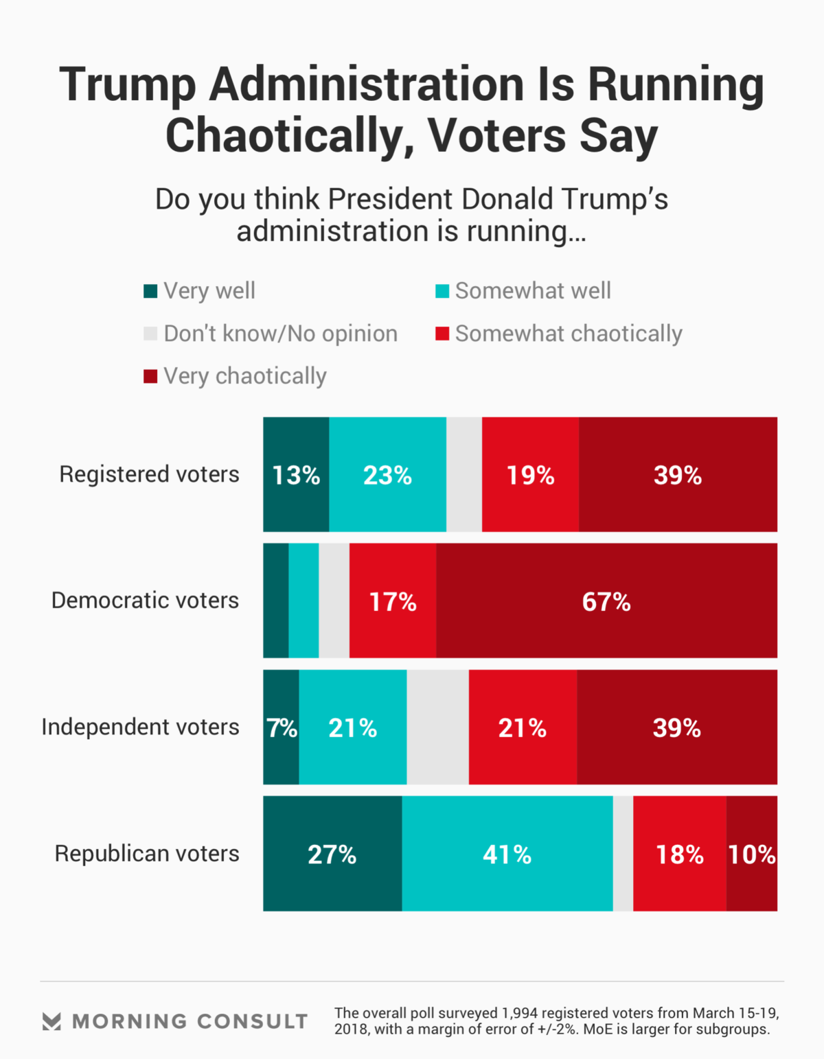 Trump_Chaos_v2.png