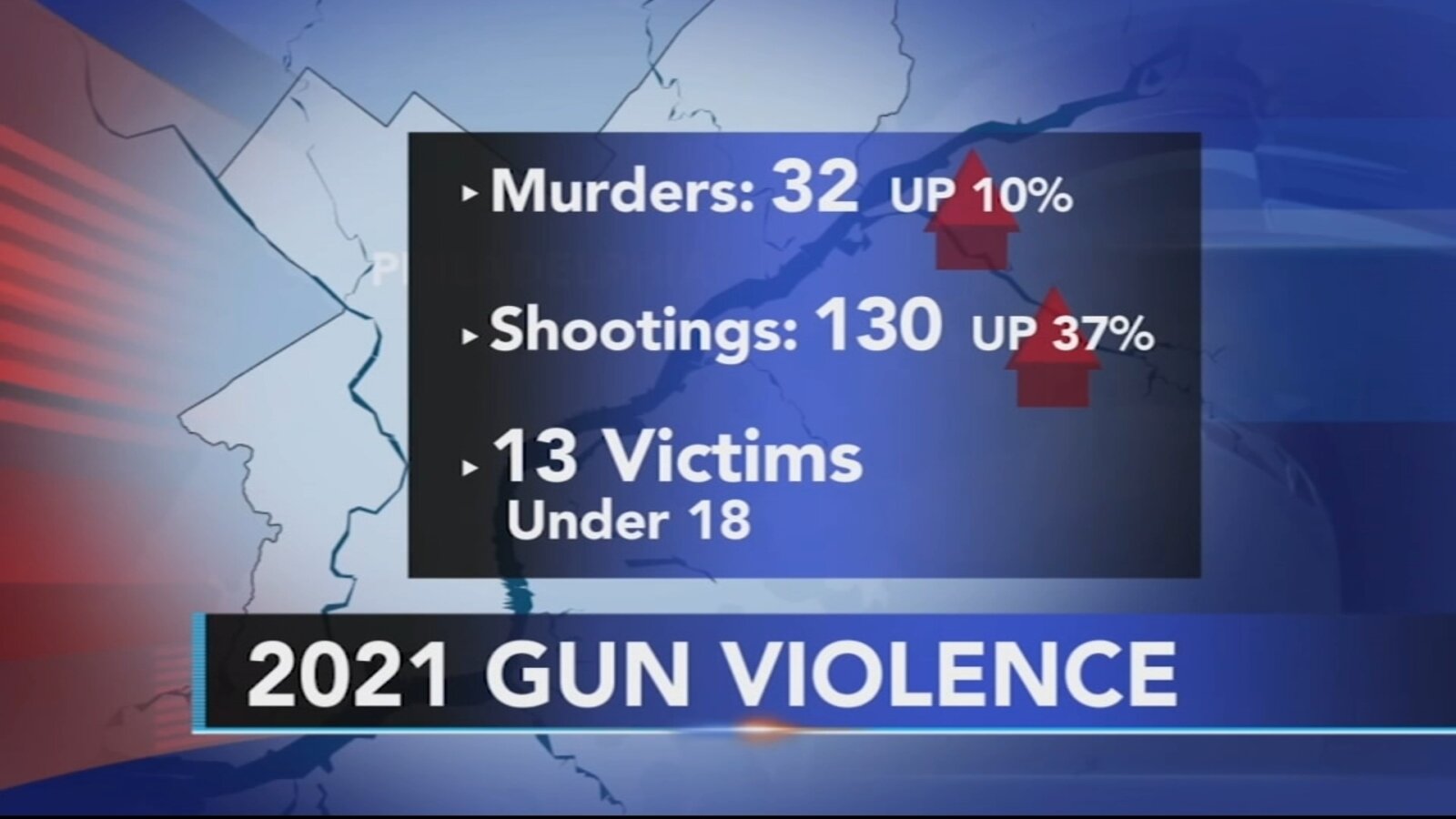 Gun violence-philly-video-vid.jpg