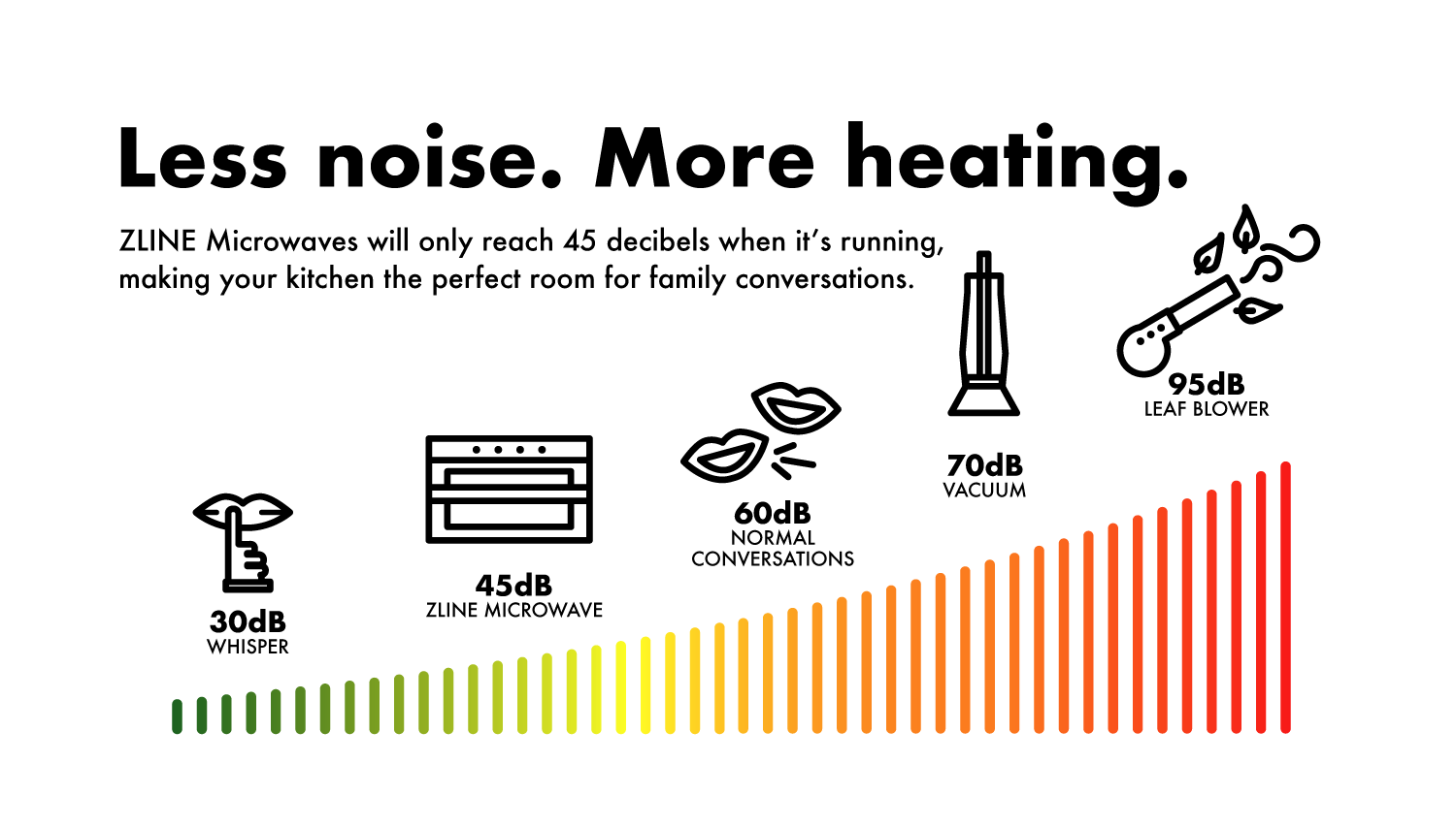 decibels_microwave.png