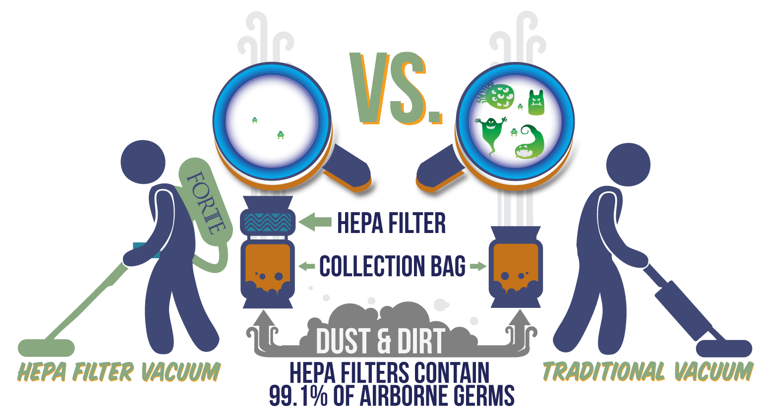 dust and dirt cleaning
