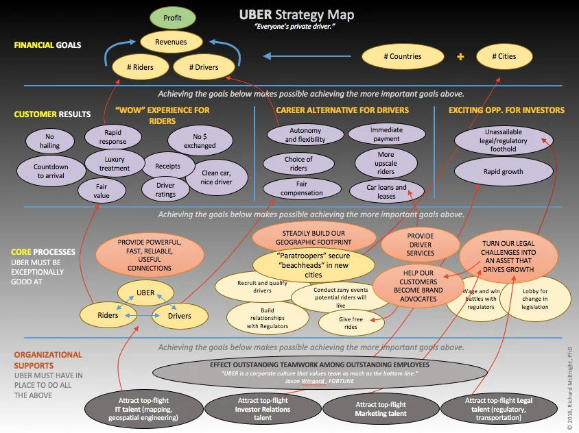 Southwest Airlines Strategy Map Strategy Mapping — Mcknight • Kaney