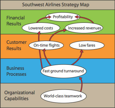 Strategy Map Kaplan Norton Strategy Mapping — Mcknight • Kaney