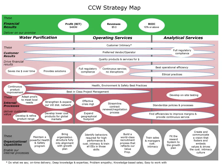 Southwest Airlines Strategy Map Strategy Mapping — Mcknight • Kaney