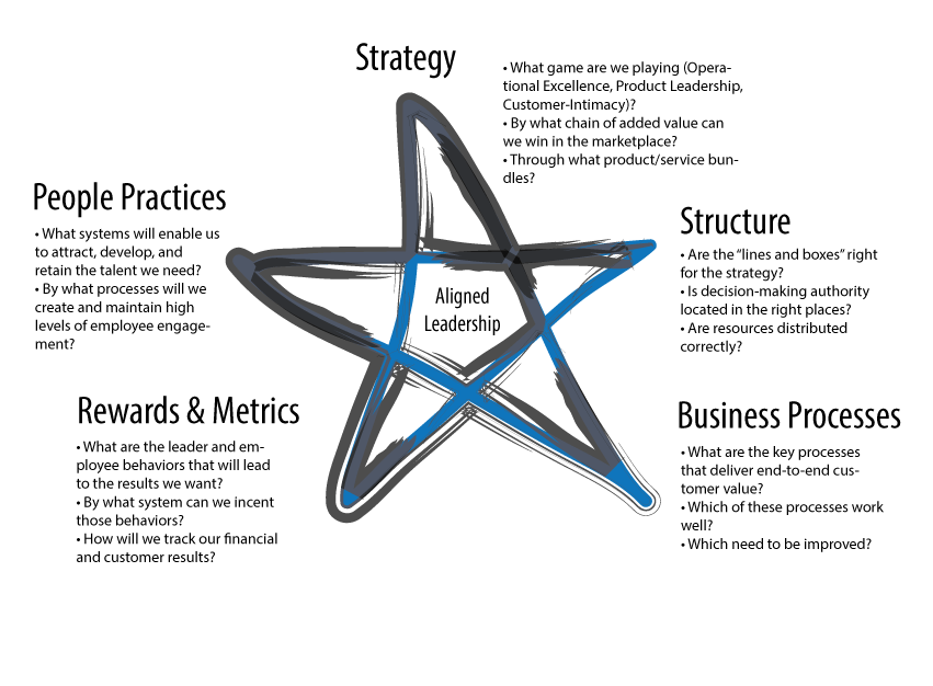 Star-graphic-with-questions.gif