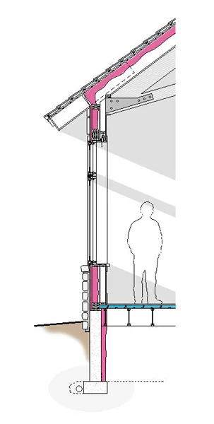 Structural relationships and scale.