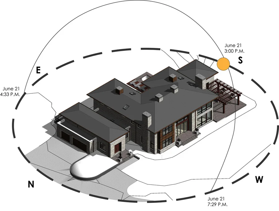 Solar analysis and takeoffs to guide cost projections.